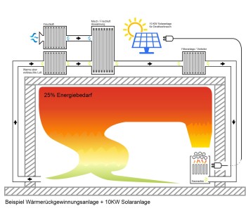 группа саун с огнем и льдом bodenkirchen система планирования энергосбережения и восстановления